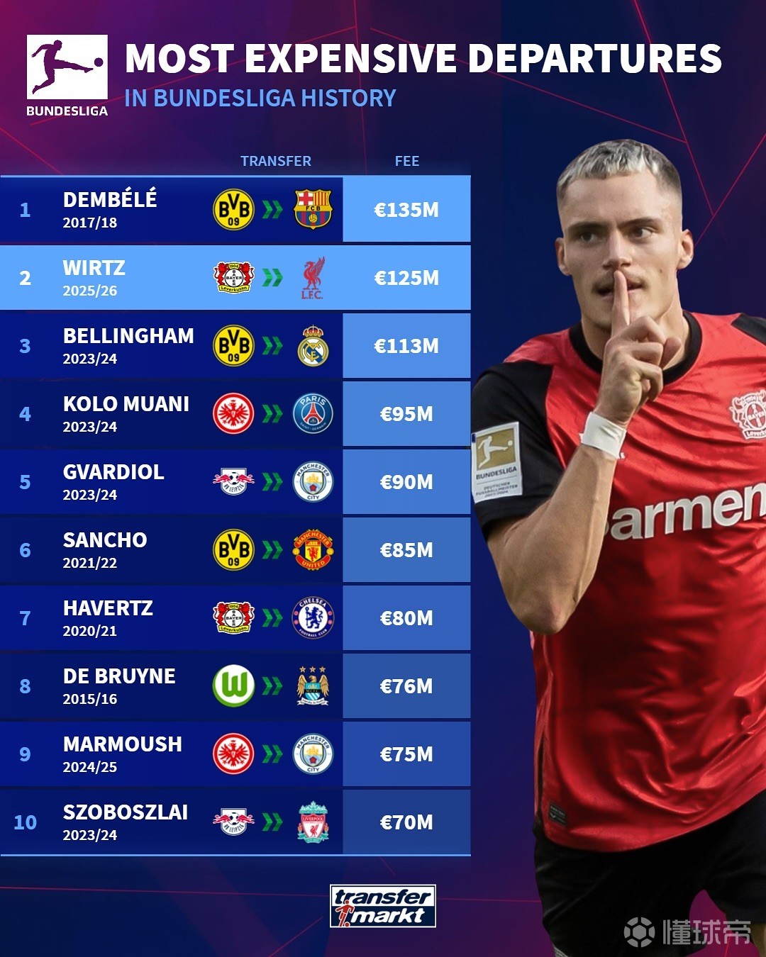 足够长的时 足够长的时