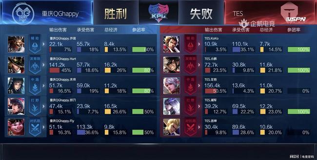 的纪录